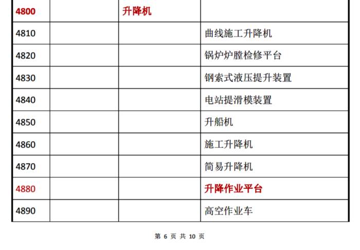 2004年-特种设备目录-截图 .jpg
