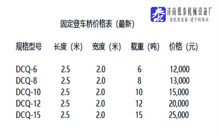 固定登车桥价格表（最新）_20240403111350.jpg
