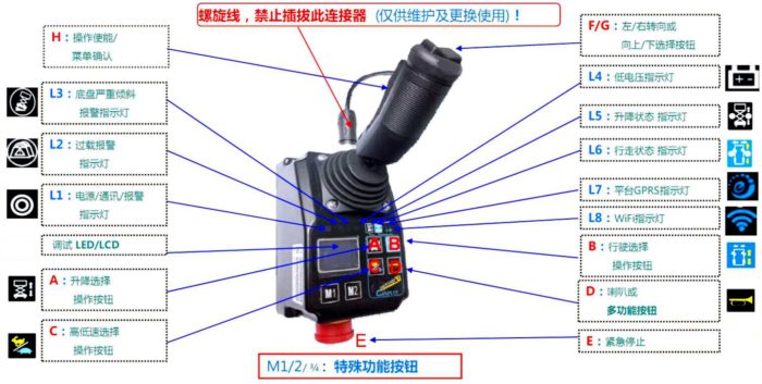 操作手柄功能展示图